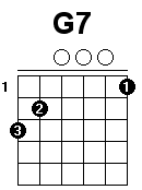 Accords E7 / A7 / D7 / G7 - Débuter la guitare | Ipsacoustic
