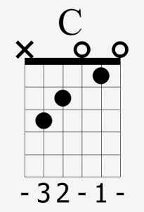 Encha\u00eenement d\u002639;accords D\u00e9buter la guitare Ipsacoustic Encha\u00eenement d\u002639;accords D\u00e9buter la guitare Ipsacoustic