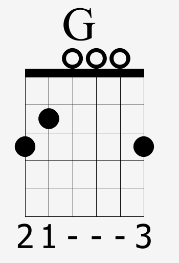 10 Exercice Enchainement D Accords Ipsacoustic Ipsacoustic