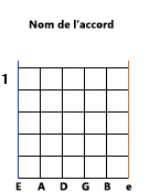 diagramme accord
